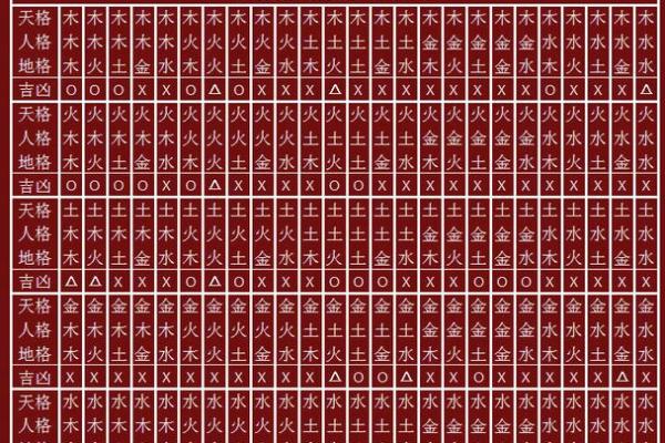 姓名与五格取象-姓名学-姓名分析姓名