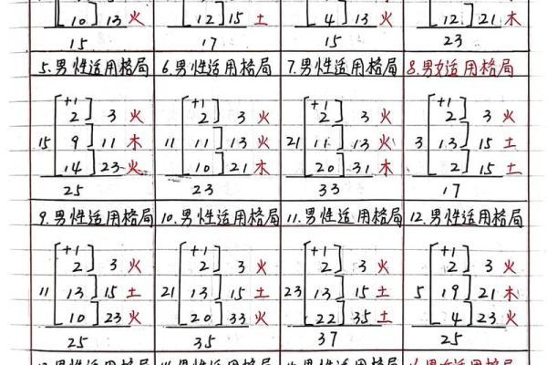 姓名与五格取象-姓名学-姓名分析姓名