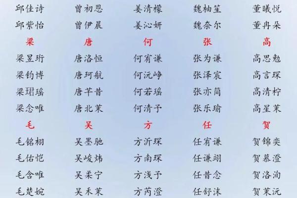 2019年3月20号丑时出生的男孩如何起名姓名