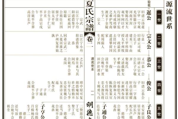 况氏家族的字辈排行和郡望堂号-姓名学-华易网姓名