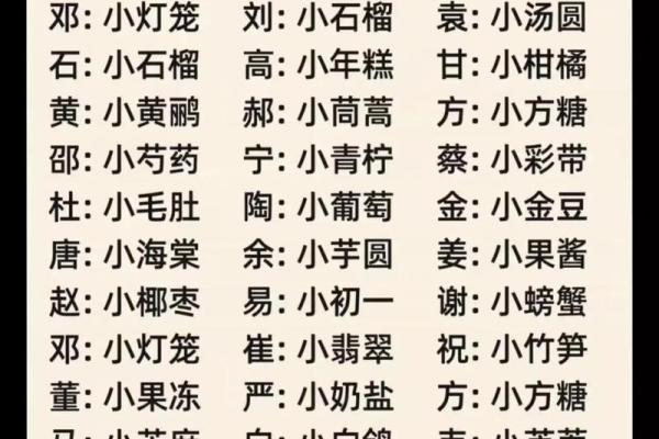 2020年立春出生的女孩新潮好听的乳名小名姓名