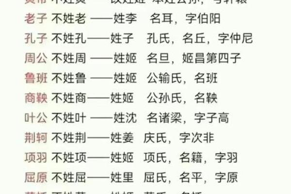 佴氏的人主要迁徙位置和各支始祖十世-姓名学-华易网姓名
