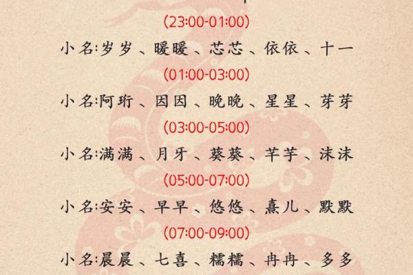 双胞胎男孩起乳名的方法和参考字有哪些-姓名学-华易网姓名