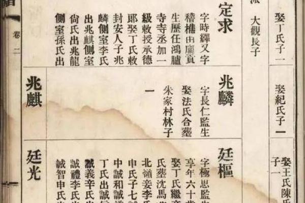 滕氏家族的字辈排行和家谱记载-姓名学-华易网姓名