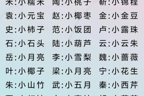 男孩和女孩取哪些小名比较好-姓名学-华易网姓名