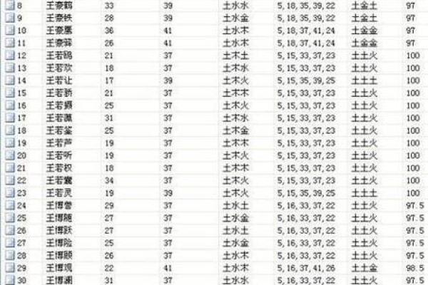 2019年3月16号酉时出生的男孩要怎么起名字姓名