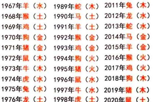 属猴申时出生的男孩如何起名，宜用什么字姓名