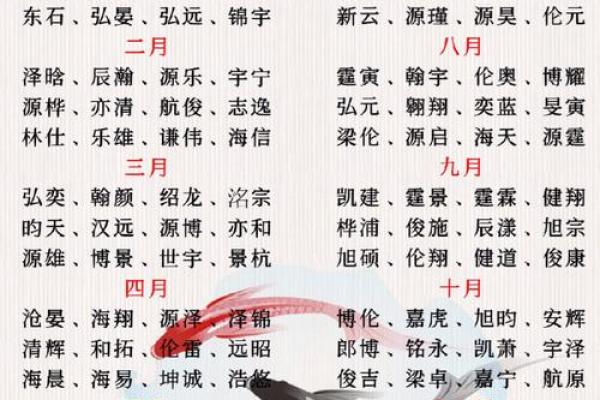 2019年3月28号辛时出生的男孩如何起名姓名