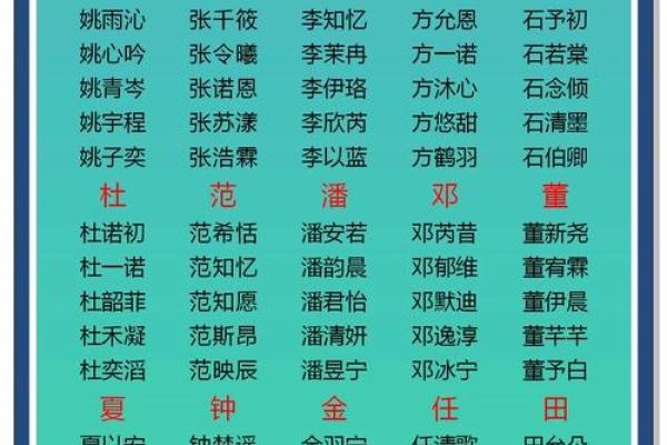 姓库的名人-姓名学-华易算命网姓名