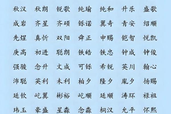 2019年3月29号辰时出生的男孩起名时要注意什么姓名