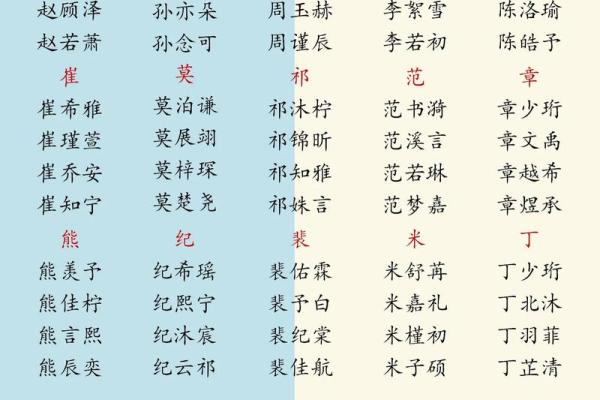 属龙寅时出生的男孩什么名字好，适合用什么字姓名