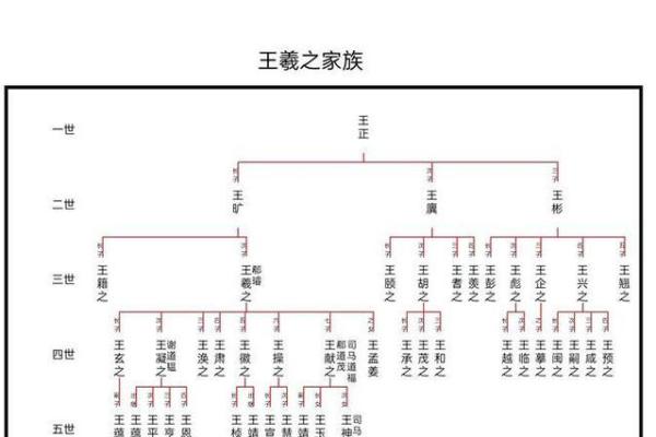 宰父姓氏的起源和郡望堂号-姓名学-华易算命网姓名
