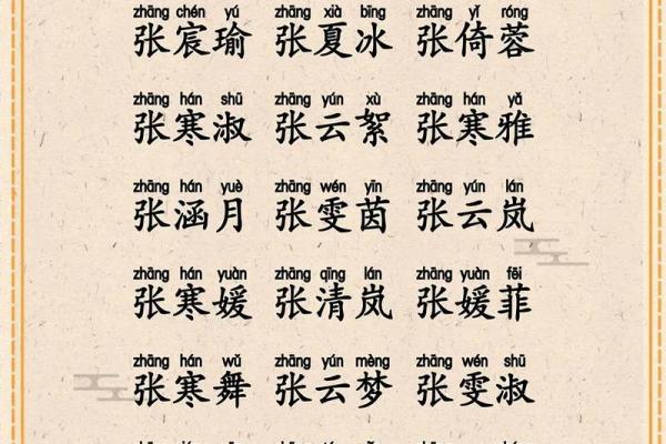 张姓女孩名字大全-张姓女孩起名字大全-张姓名字大全姓名