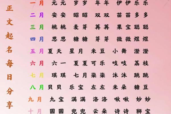 2021端午节出生的宝宝的新潮好听乳名大全姓名 2021端午节出生的宝宝的新潮好听乳名大全姓名