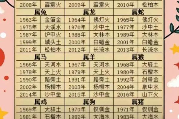 寅时出生的属牛男孩怎样起名姓名