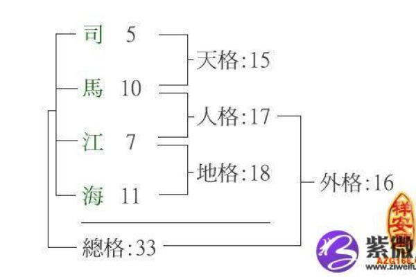 姓滑的名人-姓名学-华易算命网姓名